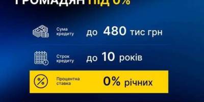 Уряд розширив програму «Доступні кредити 5-7-9%» на відновлення енергетичних потужностей