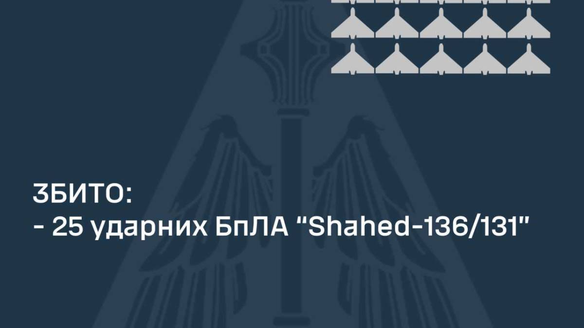 У ніч на 25 липня збито 25 Ударних БпЛА