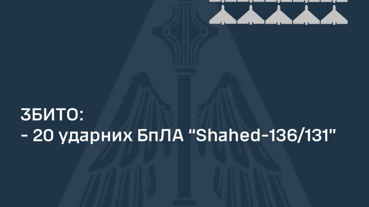 У ніч на 26 липня збито 20 ударних БпЛА
