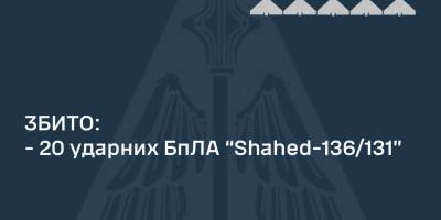 У ніч на 26 липня збито 20 ударних БпЛА