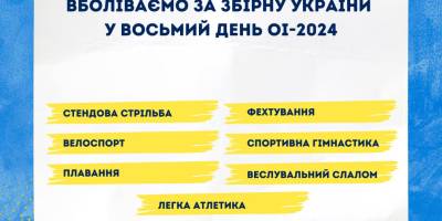 Олімпіада-2024. В суботу українці змагатимуться у семи видах спорту: розклад змагань за київським часом