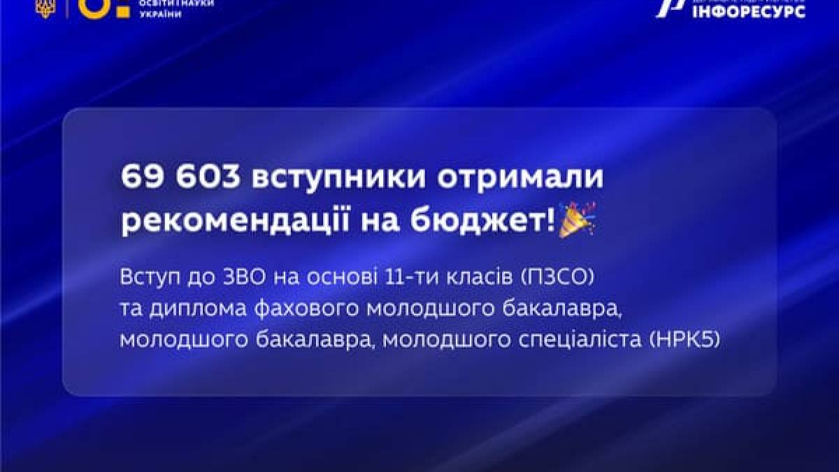Онлайн-кабінети вступників: доступні рекомендації щодо зарахування на бюджетні місця