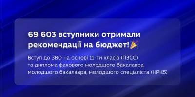 Онлайн-кабінети вступників: доступні рекомендації щодо зарахування на бюджетні місця
