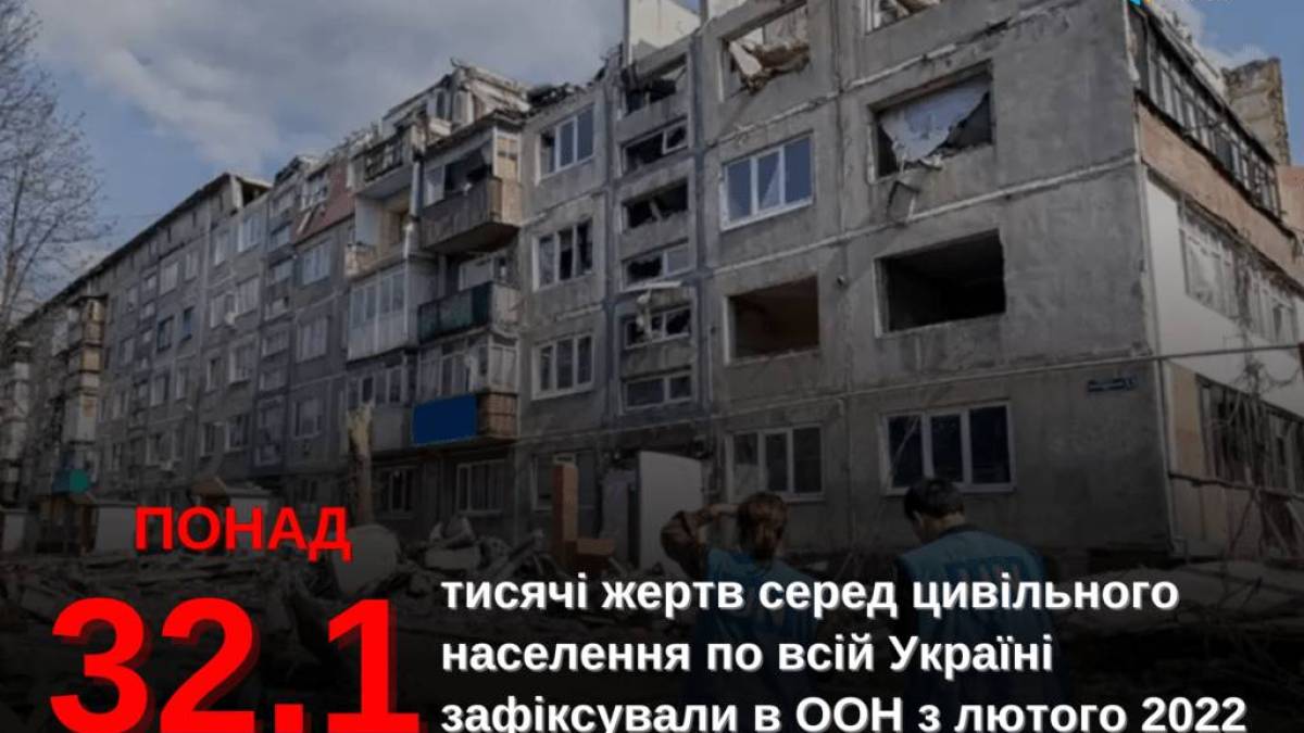 В Україні понад 32,1 тисячі жертв війни, – звіт ООН