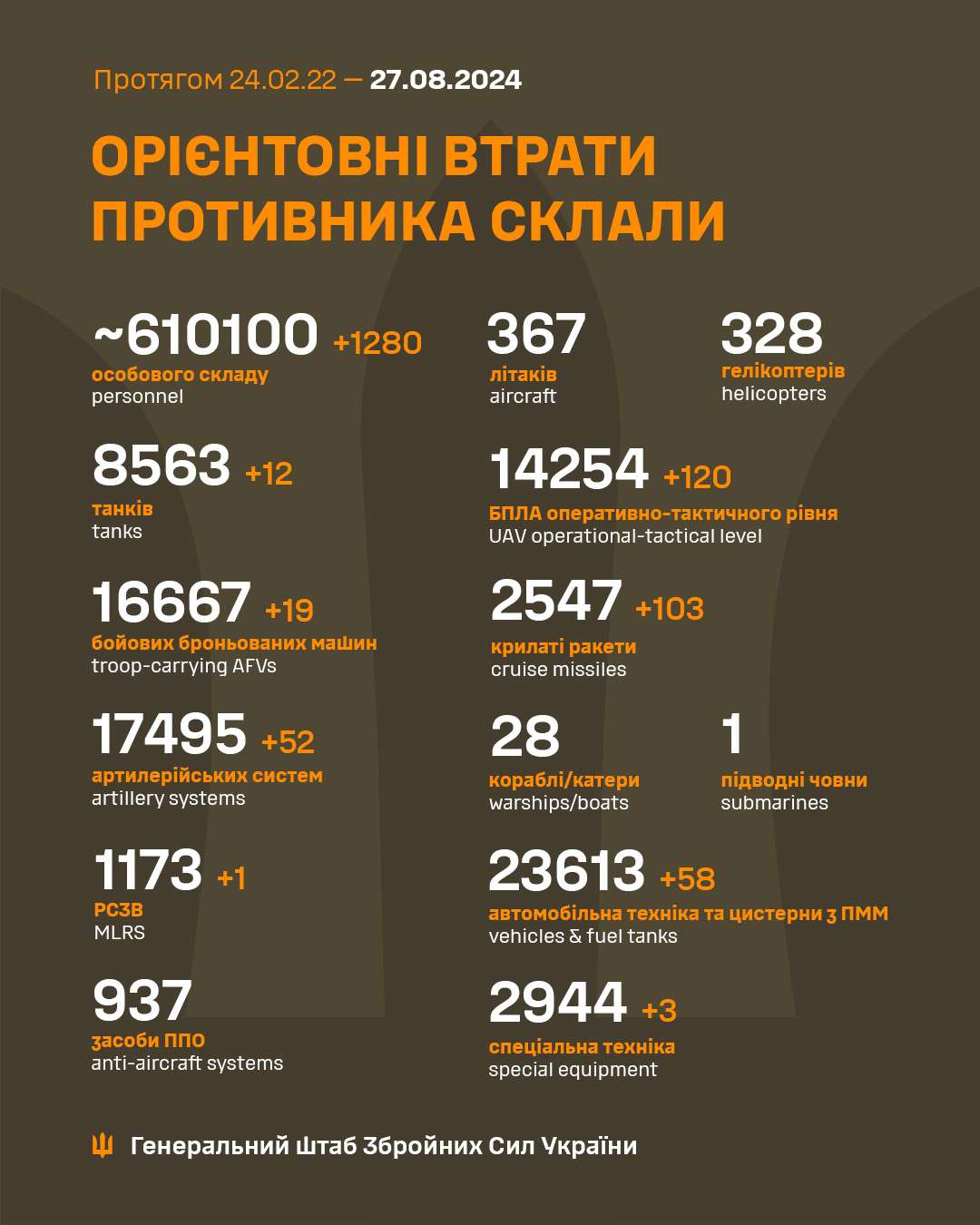 https://scontent-iev1-1.xx.fbcdn.net/v/t39.30808-6/456737543_856958973283849_1347508982933177269_n.jpg?_nc_cat=1&ccb=1-7&_nc_sid=127cfc&_nc_ohc=iCOC4IPrbAsQ7kNvgEyU4mF&_nc_ht=scontent-iev1-1.xx&oh=00_AYDN9D6G_JNHAgNwgC1xsFZbqCephj-l6ofiqUFIGbOLIQ&oe=66D36F83