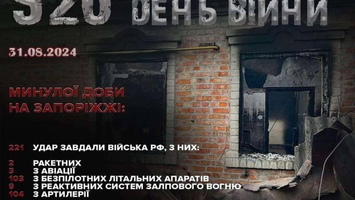 Поліція Запорізької області зафіксувала наслідки 221 ворожого обстрілу  30 серпня