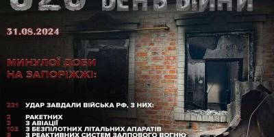 Поліція Запорізької області зафіксувала наслідки 221 ворожого обстрілу  30 серпня