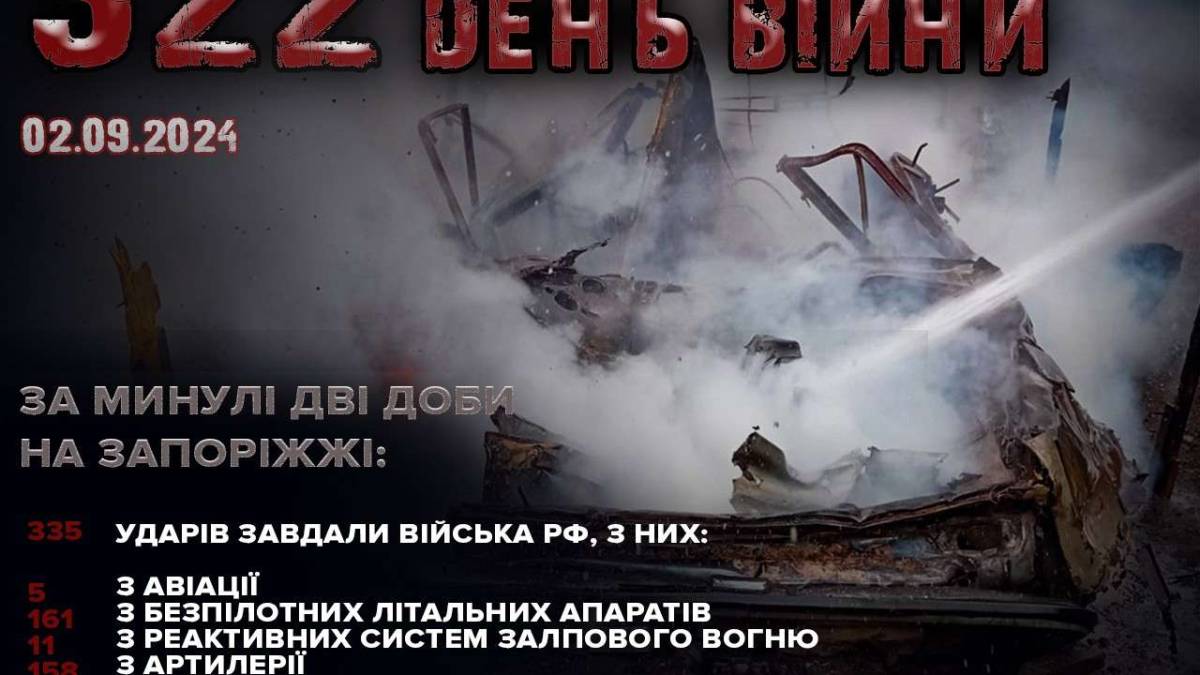 335 влучань окупантів по населених пунктах Запорізького регіону за 31 серпня та 1 вересня