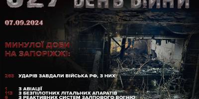 У Запорізькій області за 6 вересня зафіксовано 265 ворожих обстрілів 11 населених пунктів