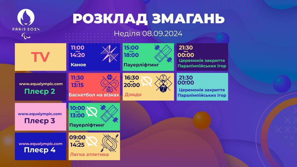 Розклад виступів українців у крайній день Паралімпіади-2024 (неділя, 8 вересня)