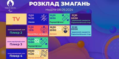Розклад виступів українців у крайній день Паралімпіади-2024 (неділя, 8 вересня)