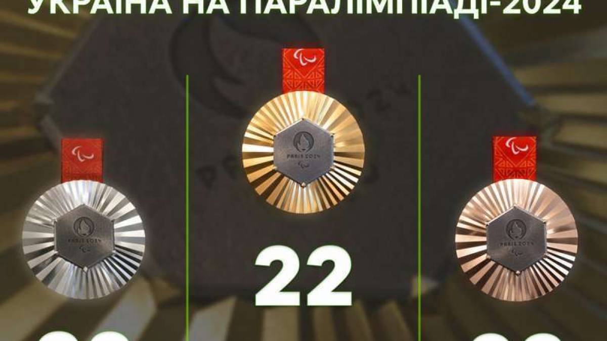 Украина завершила Паралимпиаду-2024 на 7-м месте с 82-мя медалями