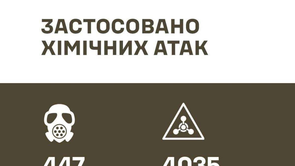 Ворог застосовує проти ЗСУ боєприпаси з небезпечними хімічними речовинами