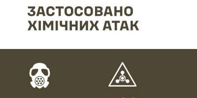 Ворог застосовує проти ЗСУ боєприпаси з небезпечними хімічними речовинами