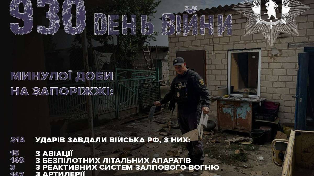 Окупанти завдали 314 ударів по Запорізькій області 9 вересня — поліція зібрала докази