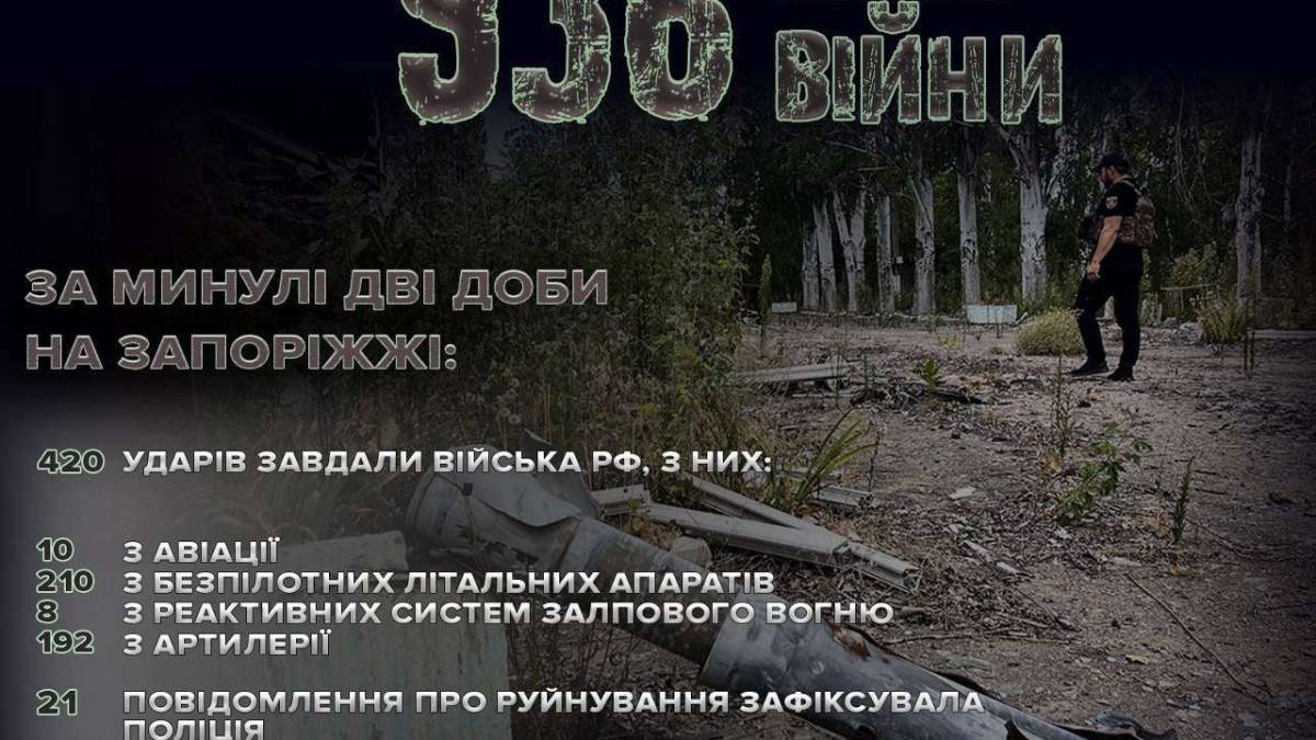 Поліція Запоріжжя зафіксувала наслідки масованих обстрілів районів області російськими військами 14 та 15 вересня