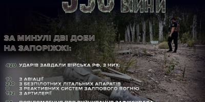 Поліція Запоріжжя зафіксувала наслідки масованих обстрілів районів області російськими військами 14 та 15 вересня