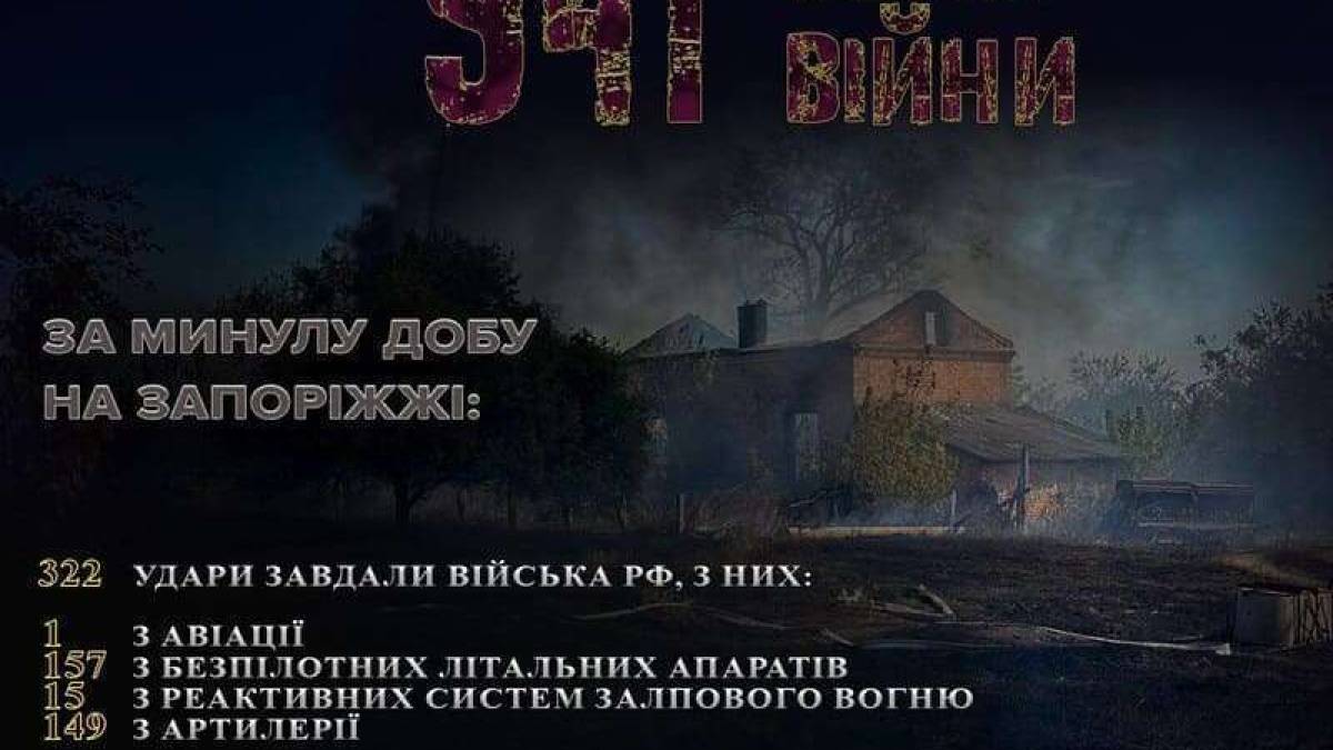 Поліція Запоріжжя документує наслідки масованої ракетної атаки окупантів 20 вересня