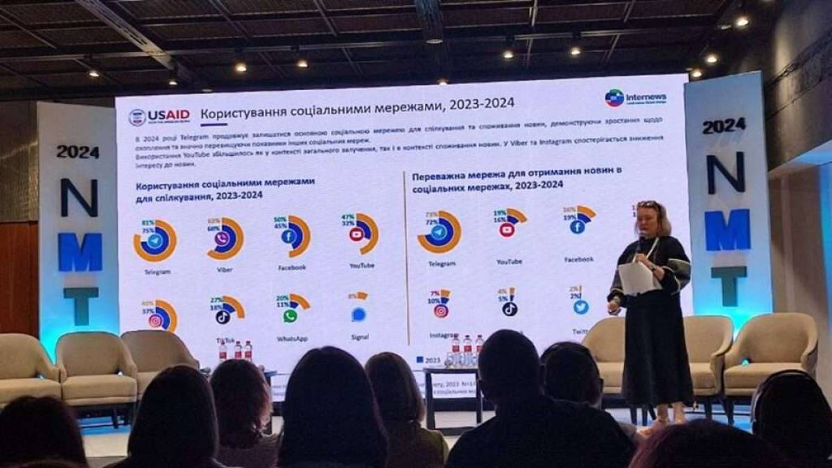 У разі заборони Telegram половина українців шукатимуть інші джерела