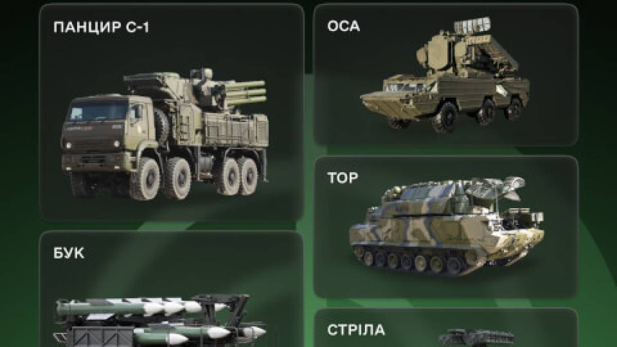 Військовим потрібна ваша допомога — збираємо інформацію про російську ППО в єВорог