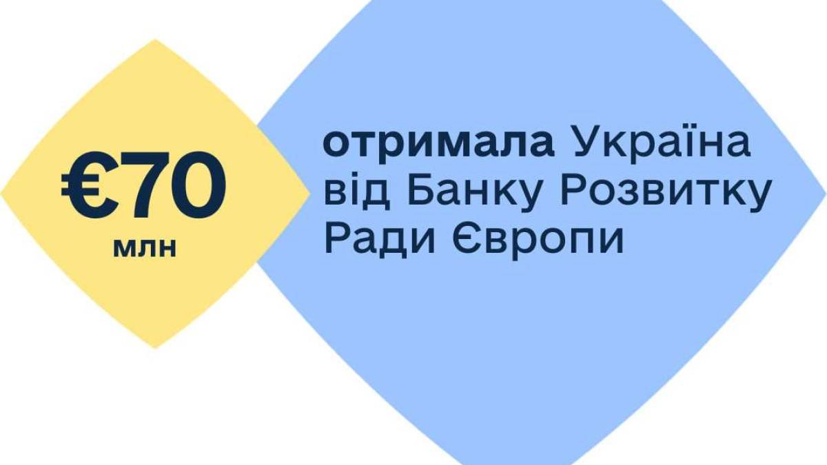 В Україні розпочато практичну реалізацію проекту «HOME: Компенсація за знищене житло»