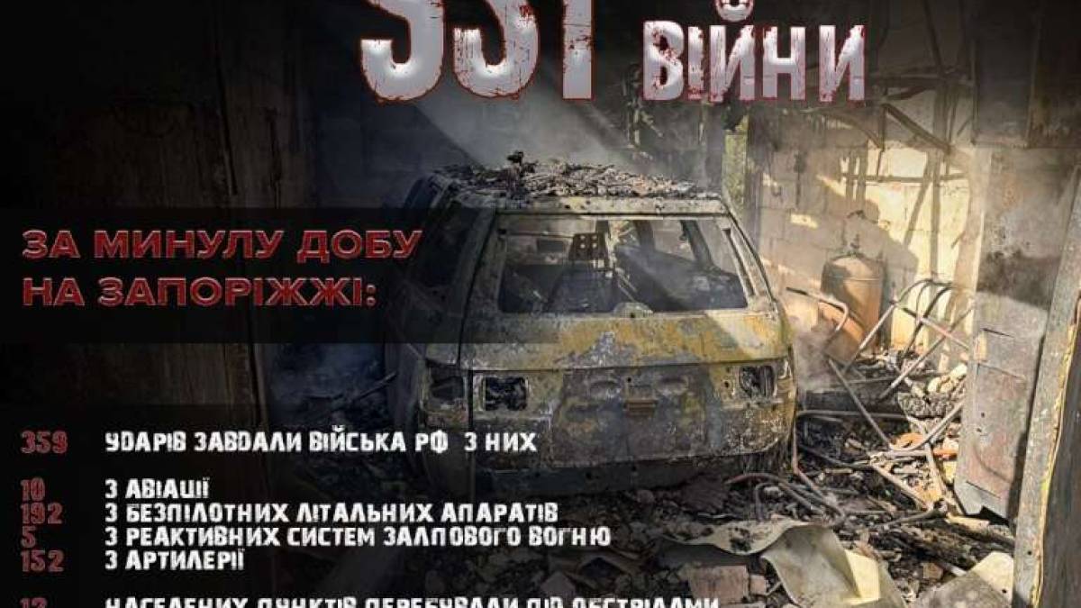 За 30 вересня ворог поцілив по 12 населених пунктах Запорізької області – наслідки влучань задокументували поліцейські