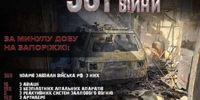 За 30 вересня ворог поцілив по 12 населених пунктах Запорізької області – наслідки влучань задокументували поліцейські