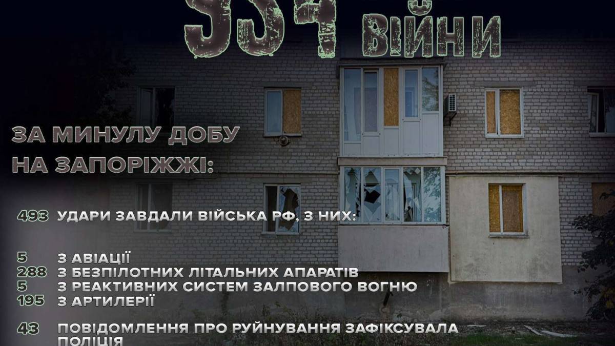 Поліція Запоріжжя зафіксувала понад 490 ворожих влучань по Запорізькому регіону 3 жовтня