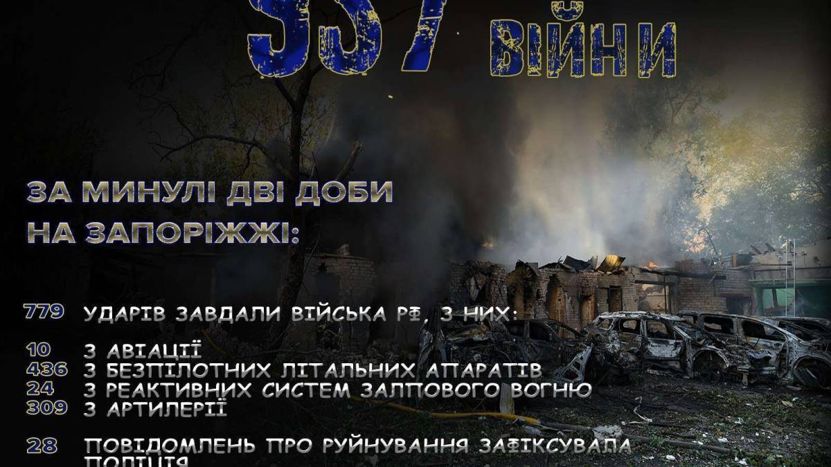 Слідчі передали до суду справу російського військовослужбовця, звинуваченого в катуваннях цивільних у Михайлівці