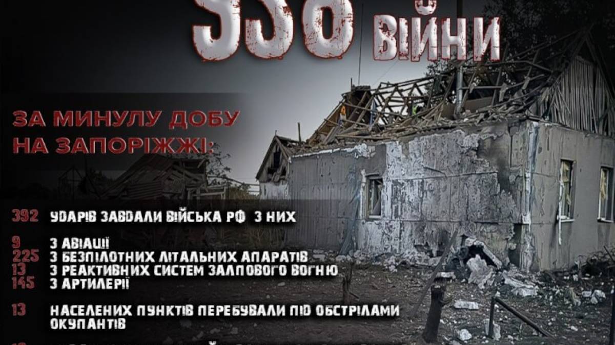 Поліція Запоріжжя задокументувала наслідки чергових російських воєнних злочинів: 392 удари по 13 містах і селах регіону