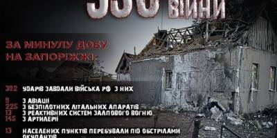 Поліція Запоріжжя задокументувала наслідки чергових російських воєнних злочинів: 392 удари по 13 містах і селах регіону