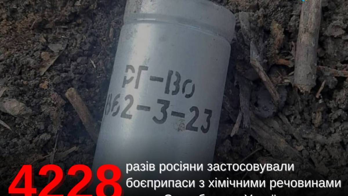 Зафіксовано 4 228 застосувань хімічних атак проти ЗСУ