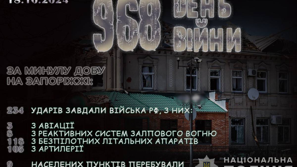 17 жовтня окупанти обстріляли 9 населених пунктів Запорізької області – правоохоронці зібрали докази воєнних злочинів