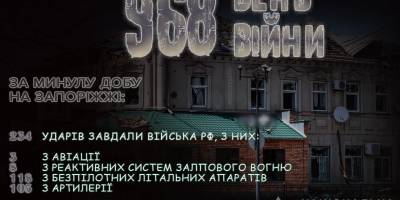 17 жовтня окупанти обстріляли 9 населених пунктів Запорізької області – правоохоронці зібрали докази воєнних злочинів
