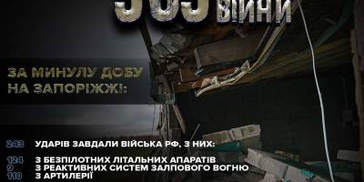 російські війська обстріляли 8 населених пунктів Запорізького регіону 18 жовтня: поліція задокументувала наслідки воєнних злочинів