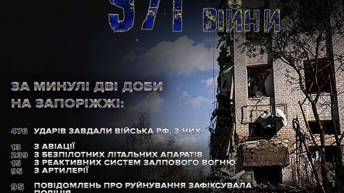 За минулі дві доби поліцейські задокументували наслідки 476 ворожих влучань по населених пунктах Запорізької області