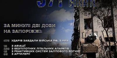 За минулі дві доби поліцейські задокументували наслідки 476 ворожих влучань по населених пунктах Запорізької області