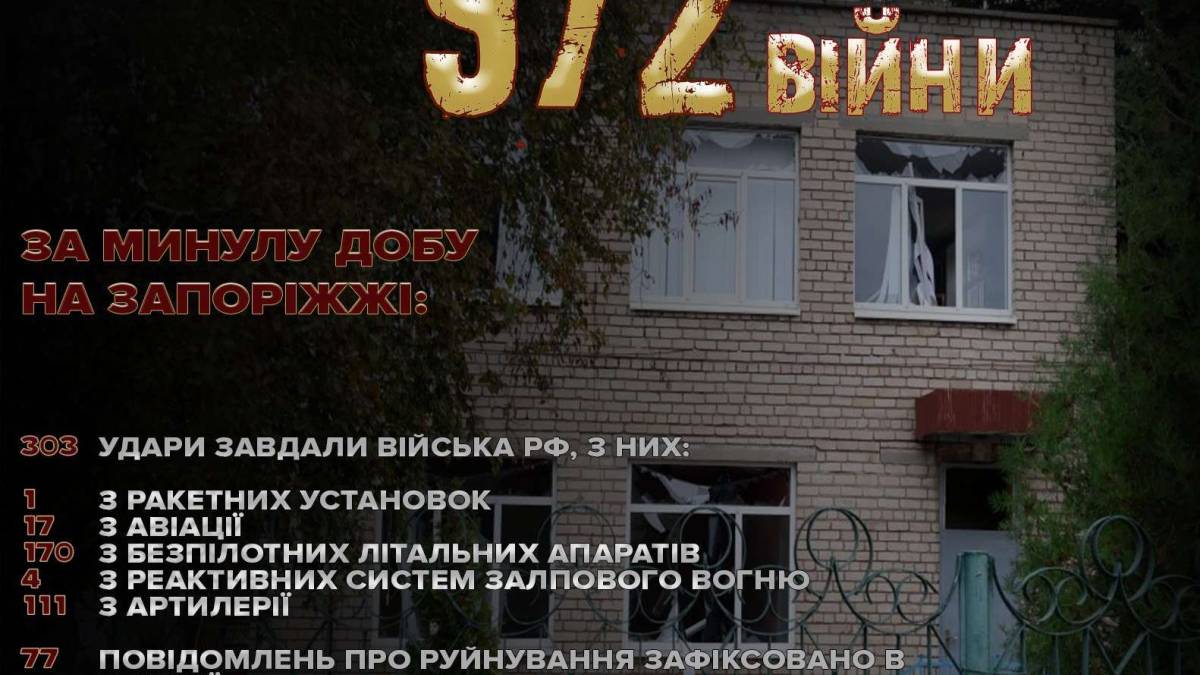 За 21 жовтня поліцейські задокументували наслідки 303 ворожих атак по території Запорізької області