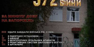 За 21 жовтня поліцейські задокументували наслідки 303 ворожих атак по території Запорізької області