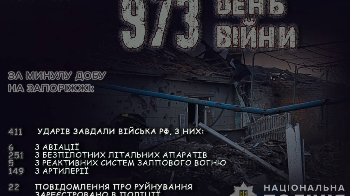 411 ударів по житлових районах населених пунктів – на Запоріжжі поліцейські задокументували наслідки чергових ворожих атак