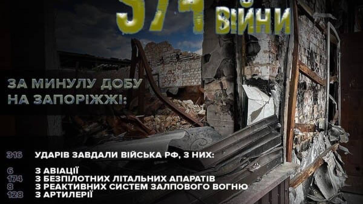 Через ворожі обстріли на Запоріжжі загинули двоє людей: слідчі документують наслідки воєнних злочинів