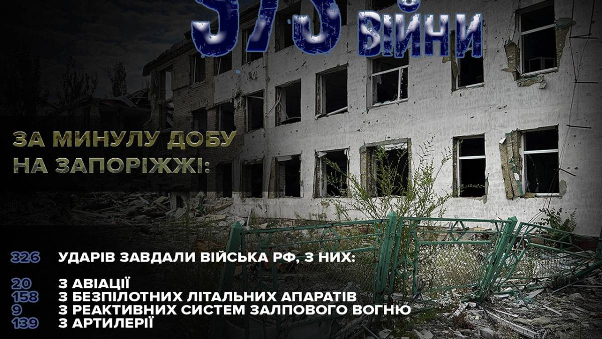 На Запоріжжі під обстріли окупантів потрапили 15 населених пунктів, поліція документує воєнні злочин