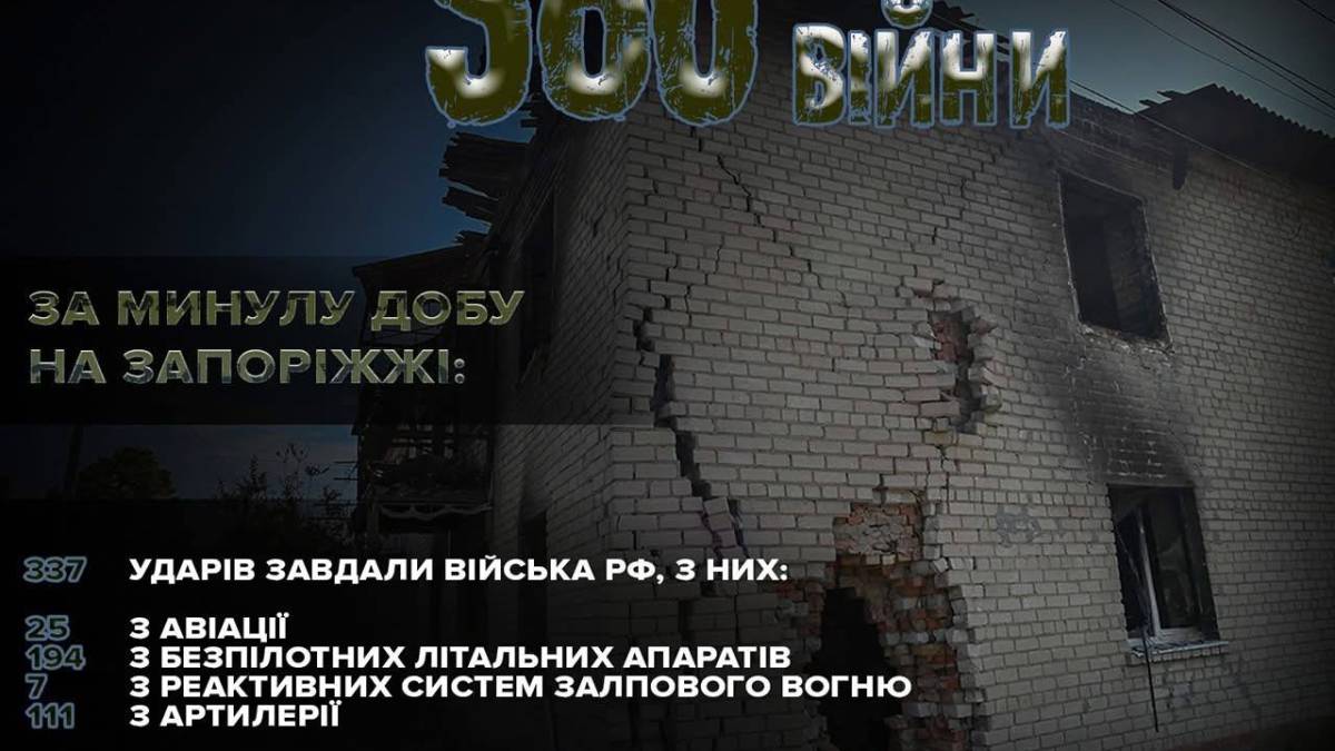 російські окупанти атакували 12 населених пунктів Запорізького регіону, наслідки кожного обстрілу задокументовані правоохоронцями