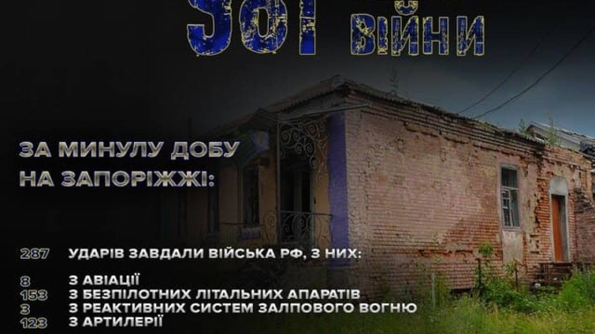 287 ударів по 9 містах і селах регіону: на Запоріжжі поліцейські задокументували наслідки чергових воєнних злочинів