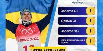 Абраменко готуватиме майбутніх переможців — олімпійський чемпіон з фристайлу завершив спортивну кар’єру