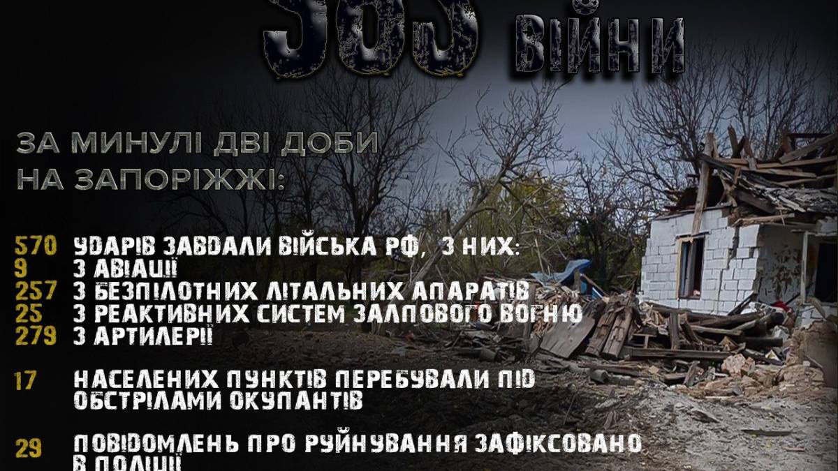 На Запоріжжі впродовж двох діб поліцейські зареєстрували 29 повідомлень про руйнування житлових будинків