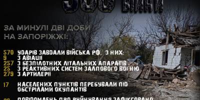 На Запоріжжі впродовж двох діб поліцейські зареєстрували 29 повідомлень про руйнування житлових будинків