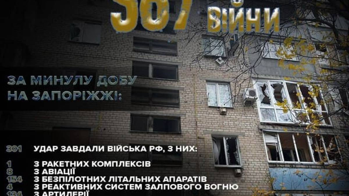 Окупаційна адміністрація обікрала біосферний заповідник «Асканія-Нова»