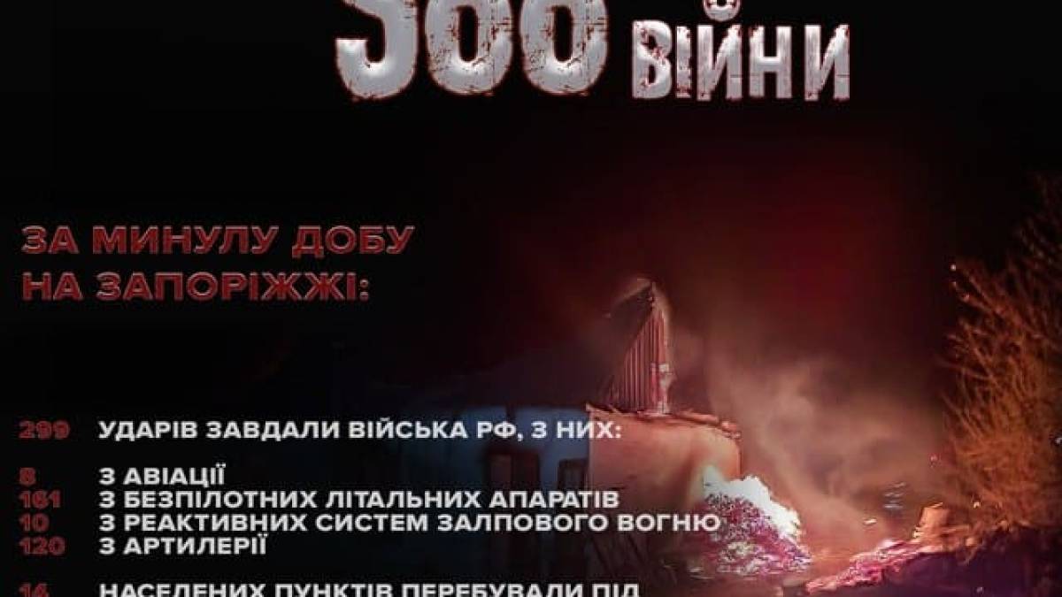 299 ударів по 14 населених пунктах регіону – на Запоріжжі поліцейські задокументували наслідки чергових ворожих атак
