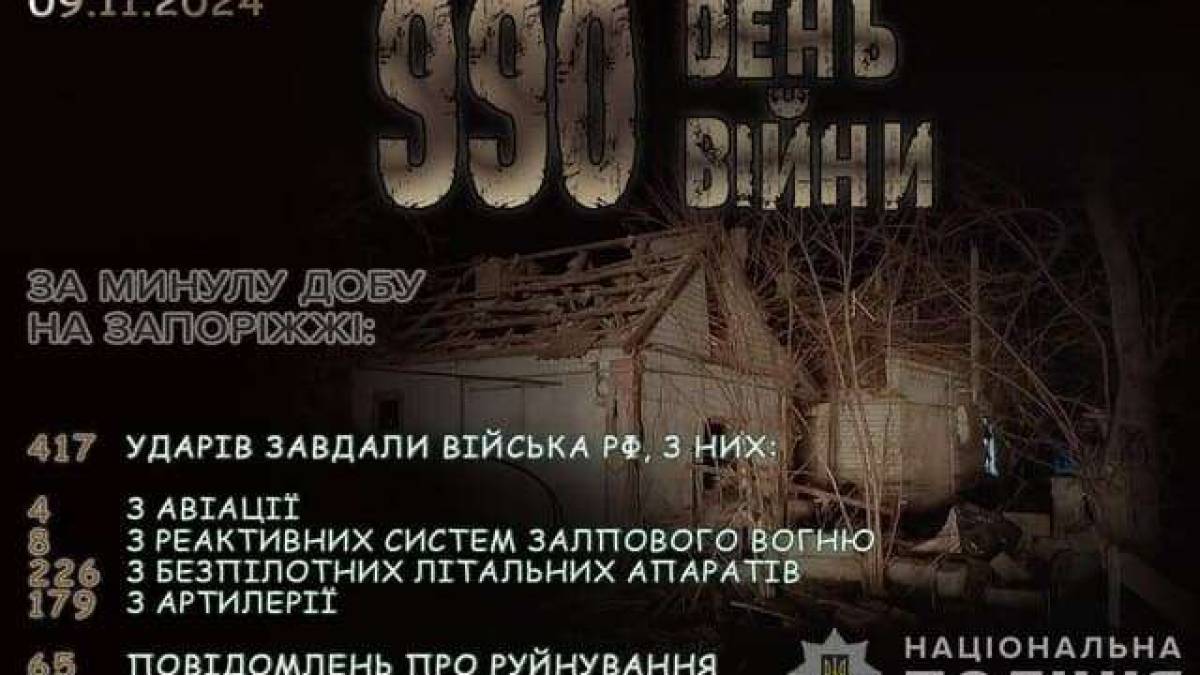Впродовж доби поліцейські задокументували наслідки 417 ворожих атак по території Запорізької області